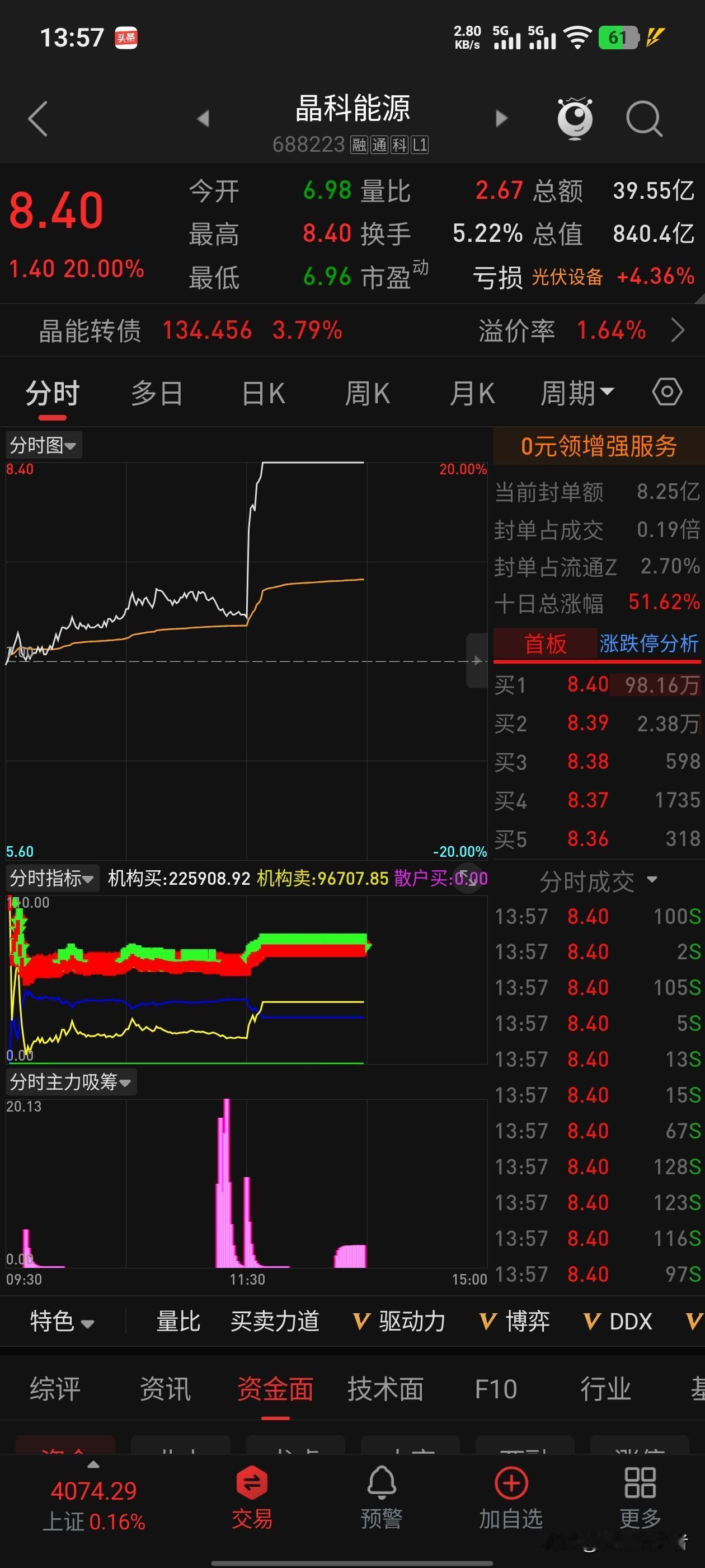 马斯克一开口，A股就上头：为啥他放个屁，板块都能涨停？1.先看今天这出戏：