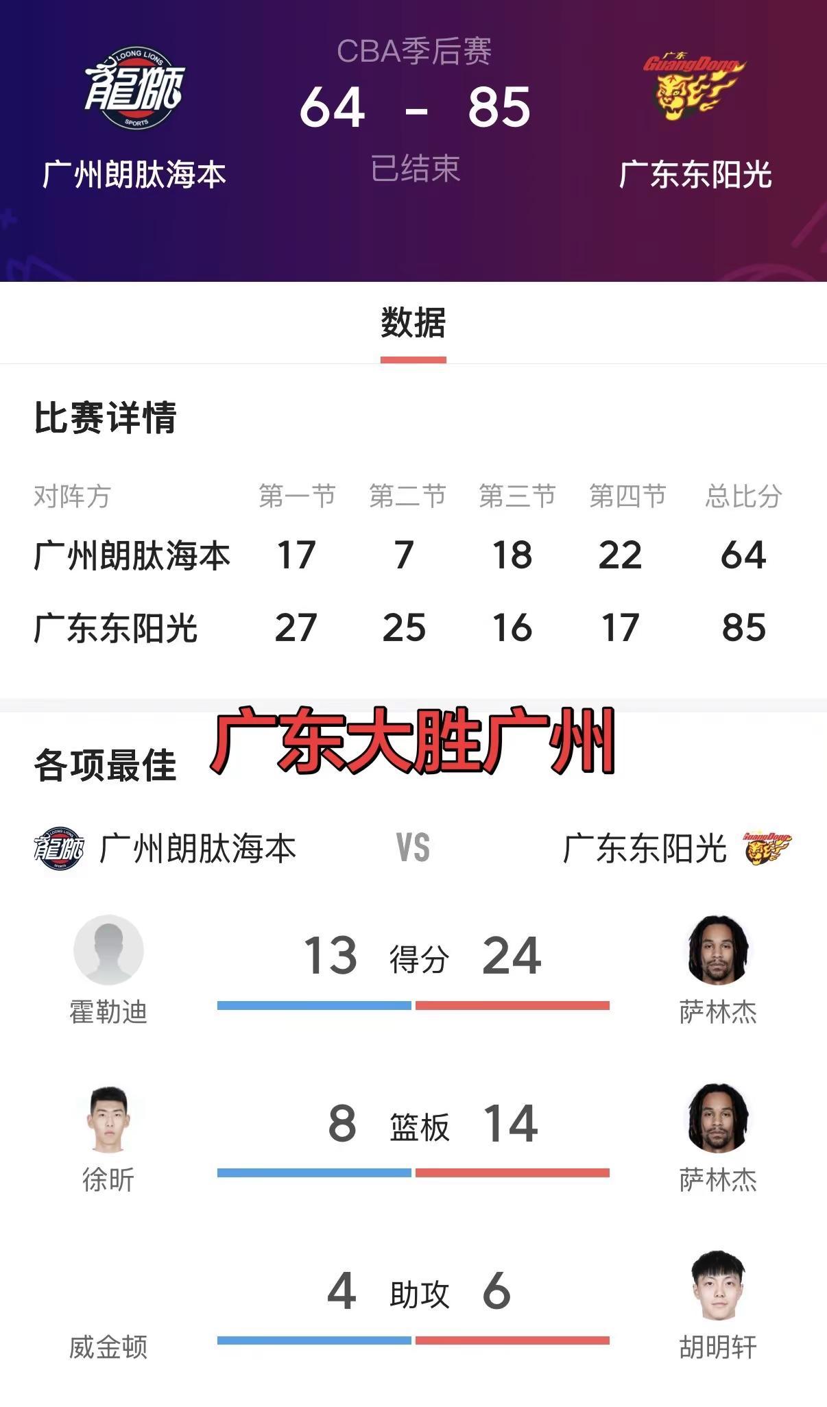 狭路相逢，粤战到底广东力克广州，拿下关键一胜逆境奋起，锋芒尽显为热爱而战，为荣耀