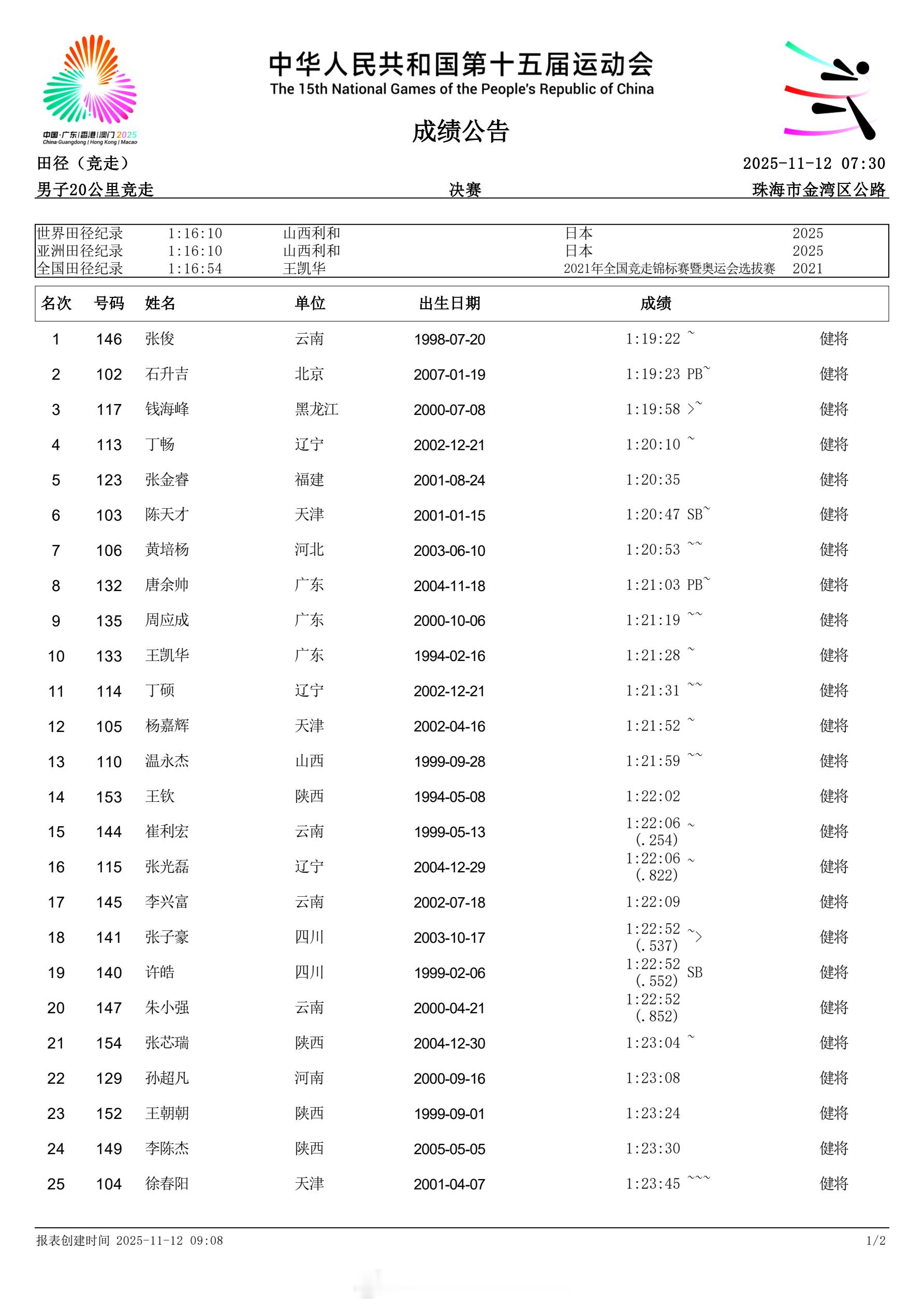 男女20公里竞走比赛成绩