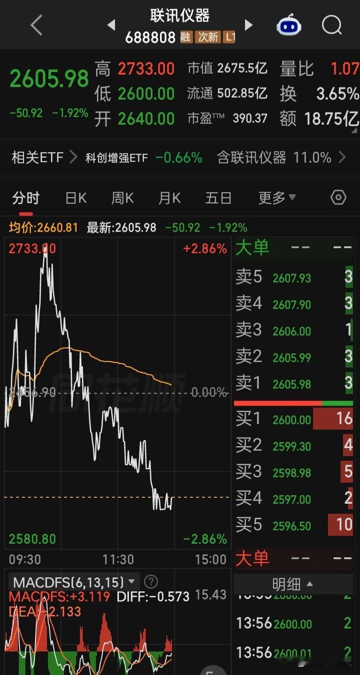“新股王”的“双头炮”会做成吗？曾经的“老股王茅王”也曾试着去做“双头炮”，结