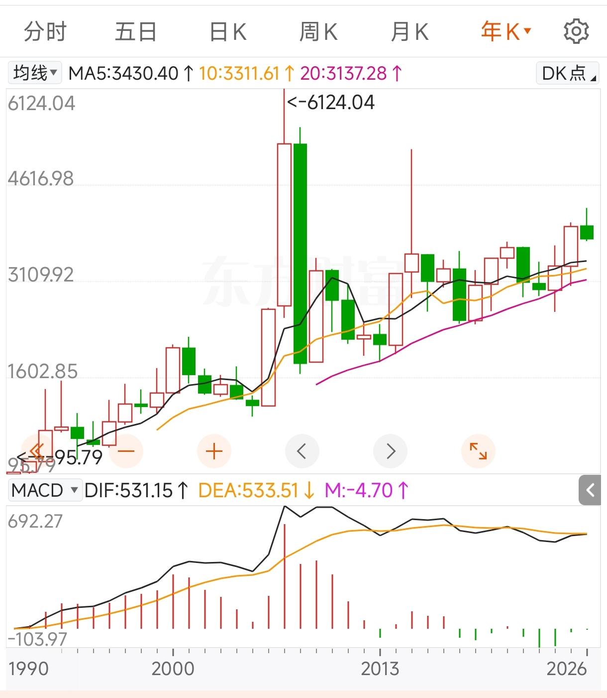 认赌服输！但我就是想不明白，为什么熊市来的时候，我每次都是满仓？又是一片绿油油