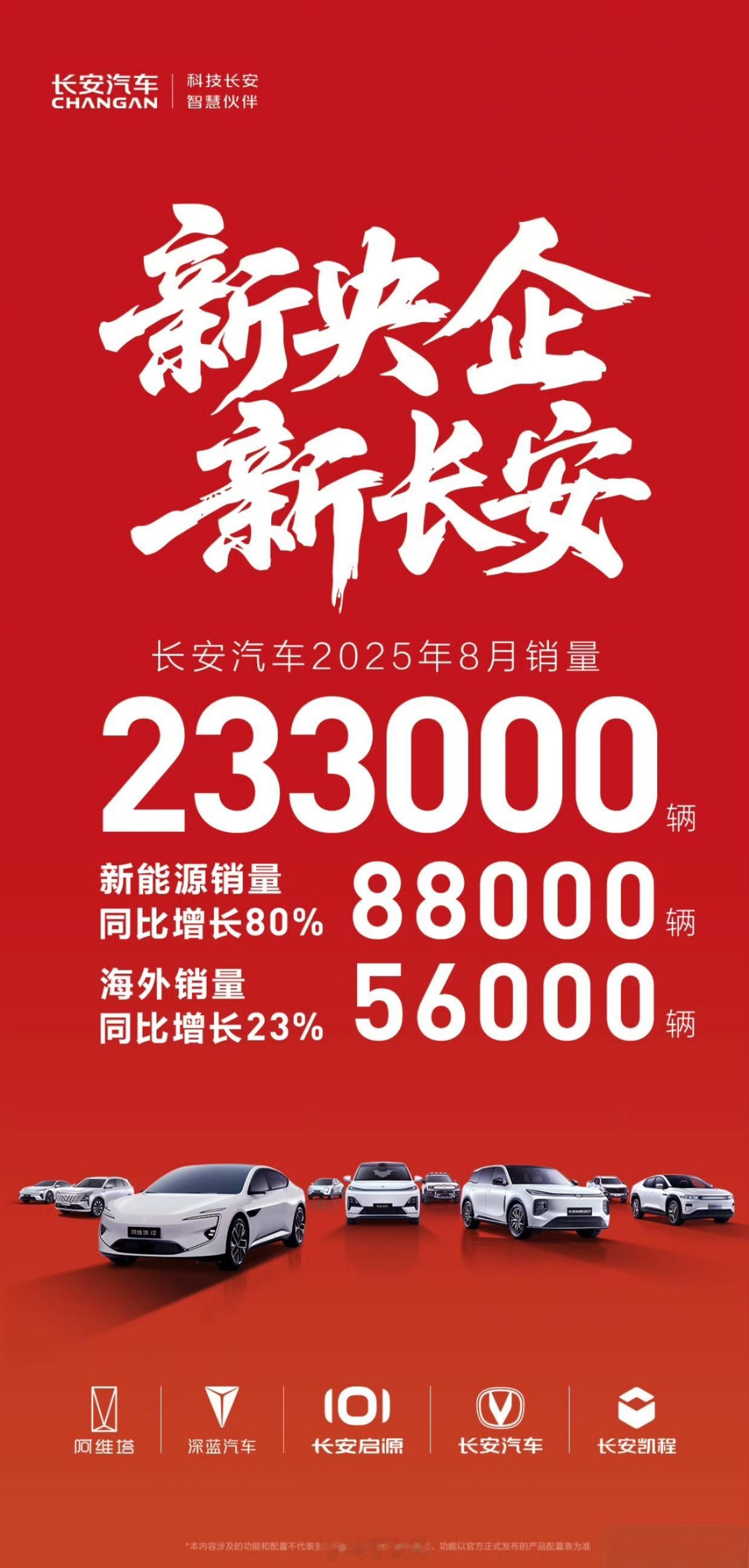 汽车销量长安汽车的销量数据，包含凯程旗下的微型车，海外销量数据很亮眼，默不作声