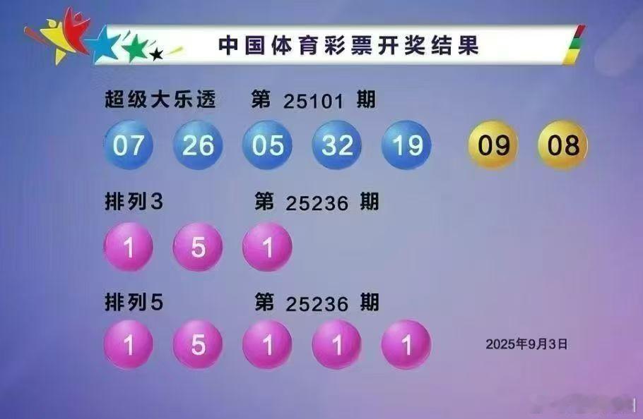 排列三开奖，对子又出来了！​​​