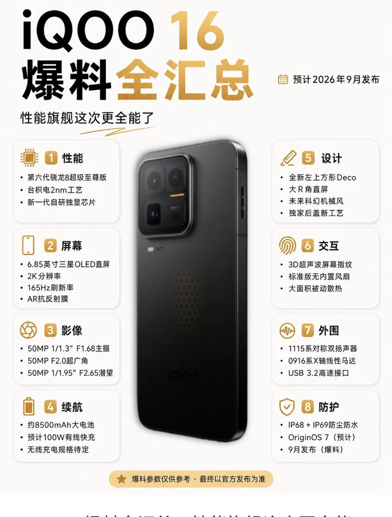 iQOO16大爆料🔥性能炸裂：搭载第六代骁龙8超级至尊版+台积电2
