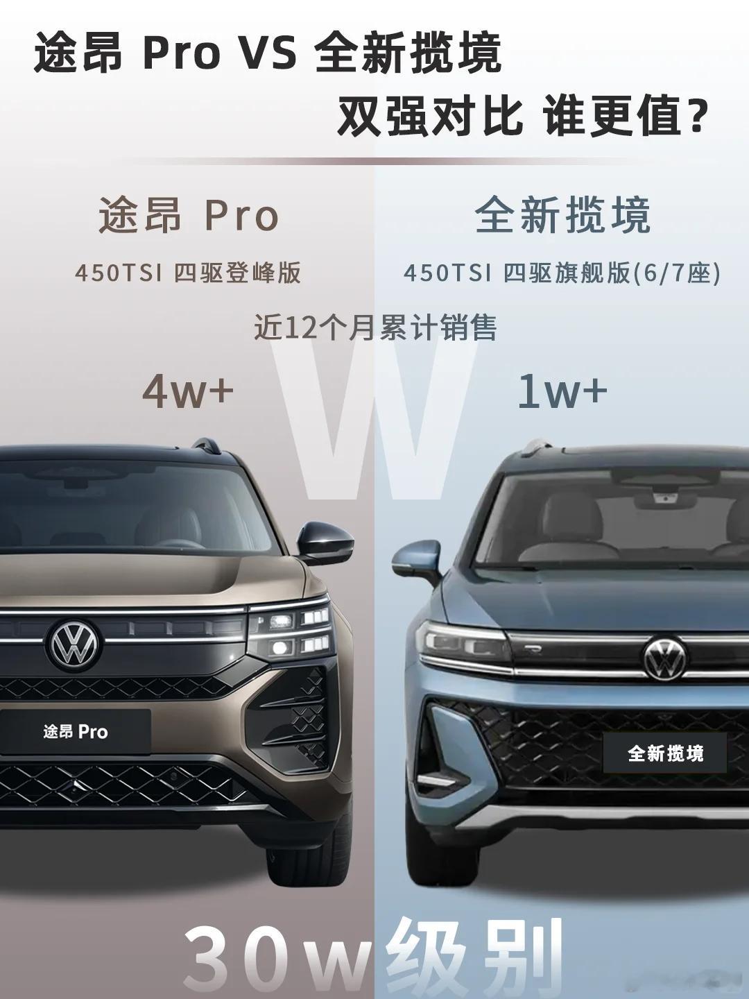 30万级中大型SUV市场再起风云。聊聊两个热门车型：途昂Pro450TSI