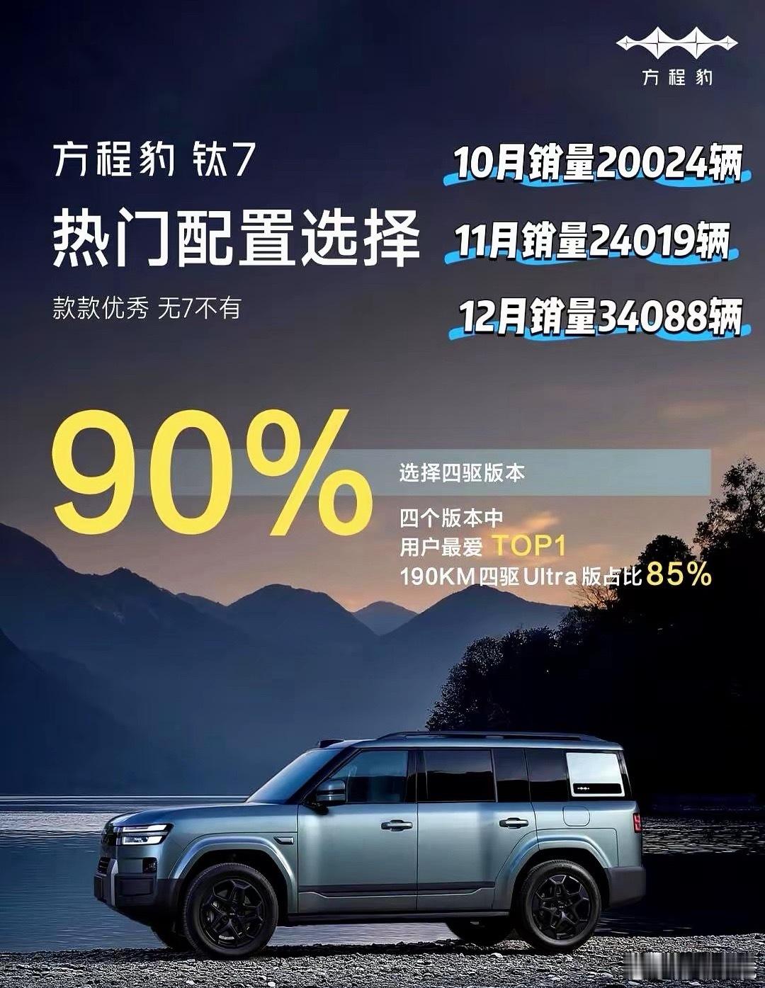 方程豹钛7方程豹钛7交付3万多不吓人，但是转头一看四季度产能和交付的爬坡是很猛的