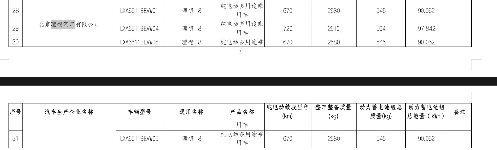 理想i8的两个电池包，就差7度电，应该主要还是电池供应商不同导致吧，纯电车会因为