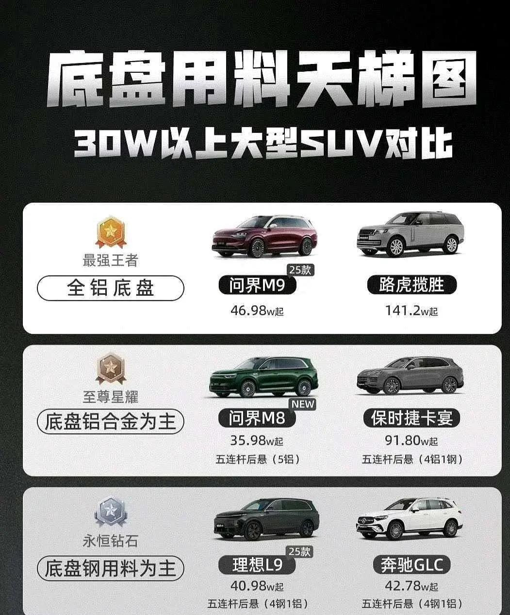 以前汽车厂商为啥很少提全铝车身？