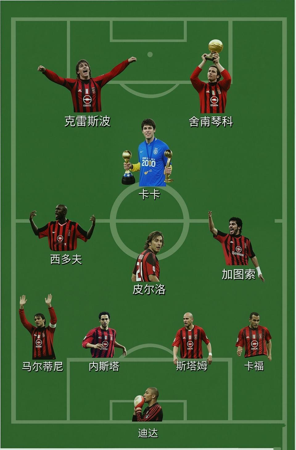 只有巅峰AC米兰才是意甲捍卫者。太遥远就不看了，只看本世纪意甲成绩。国际