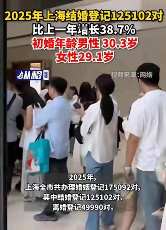 结婚数据新鲜出炉！2025年结婚人数普遍反弹，这可是个大信号！民政部数据显示，