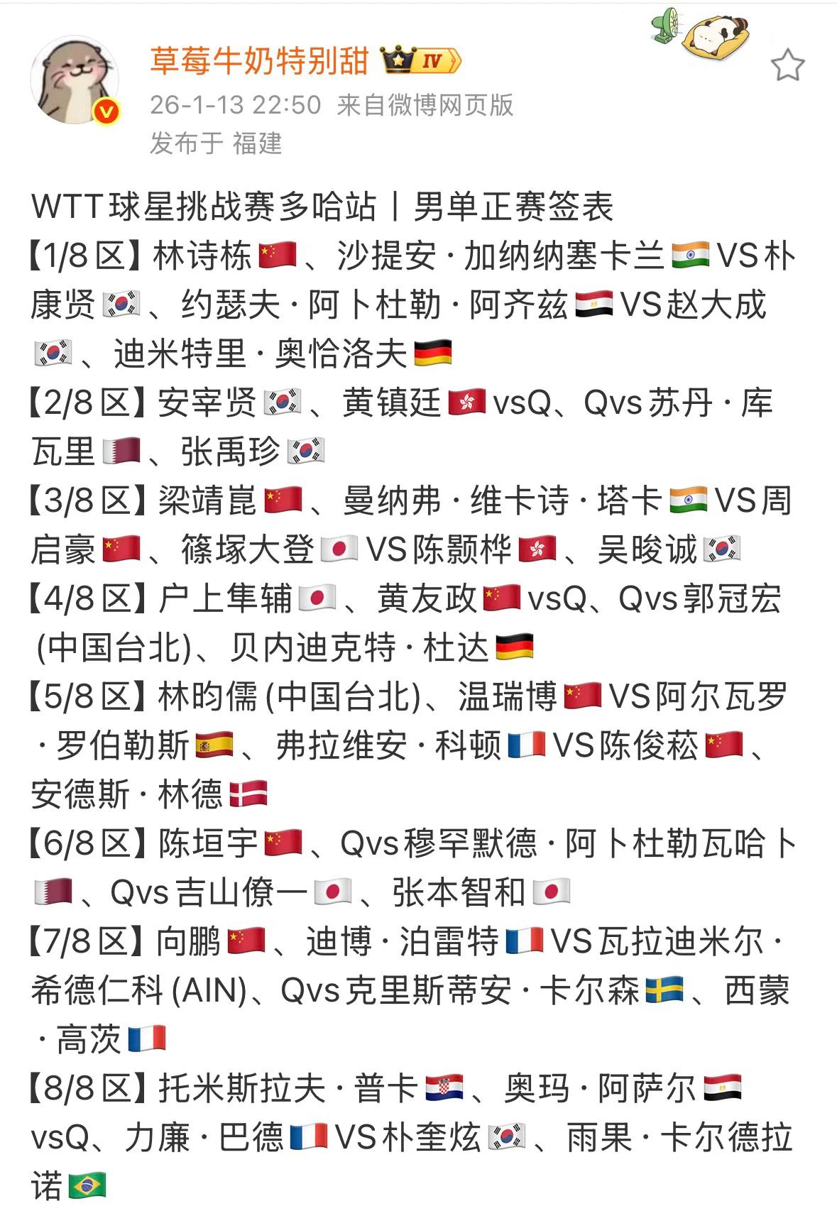 600分的球星挑战赛比冠军赛还热闹，尤其是男乒，参赛人数和大满贯差不多了！这