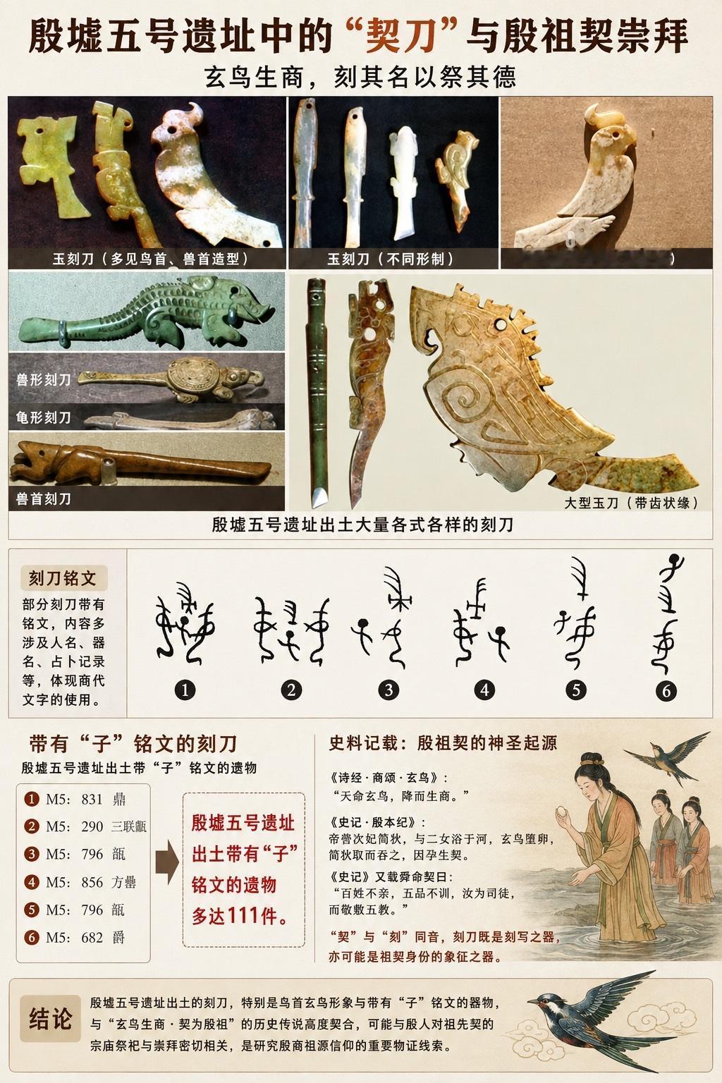 殷墟五号遗址出土大量玉石刻刀，其中不少器物被制作成鸟首、兽首等特殊形态。若结合殷