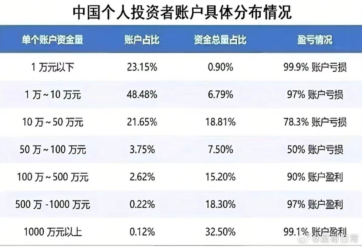听说，这是东财发的数据图。如果是真的，其实也能够理解，因为小资金，一般都很急，越