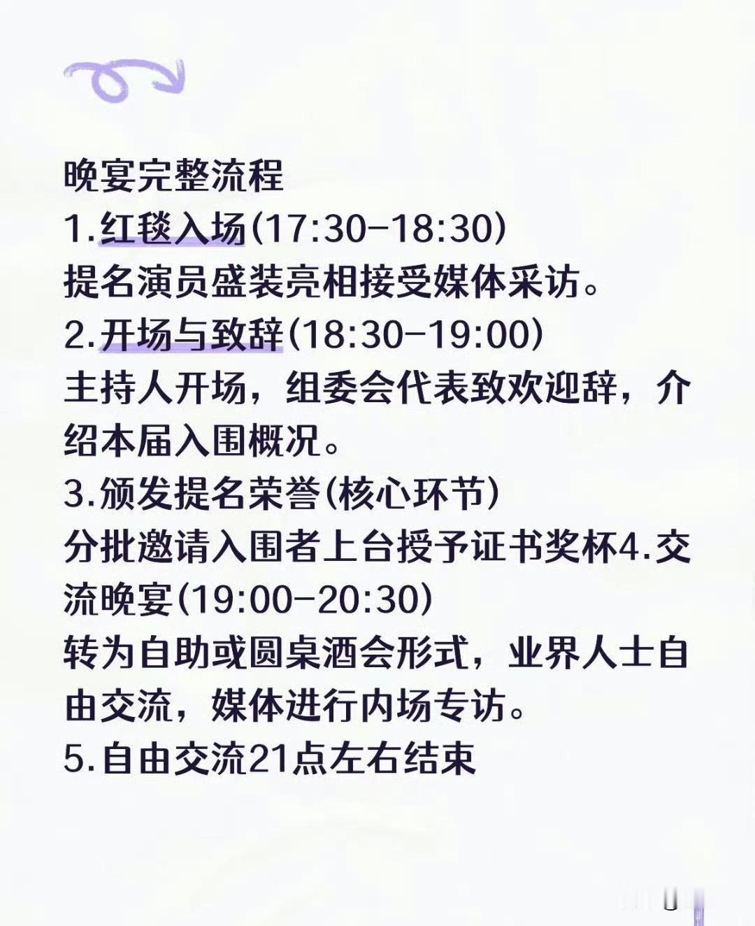 没有哪一年白玉兰的流程像今年这么清晰受关注过[捂脸哭][捂脸哭][捂脸哭][捂脸哭][允