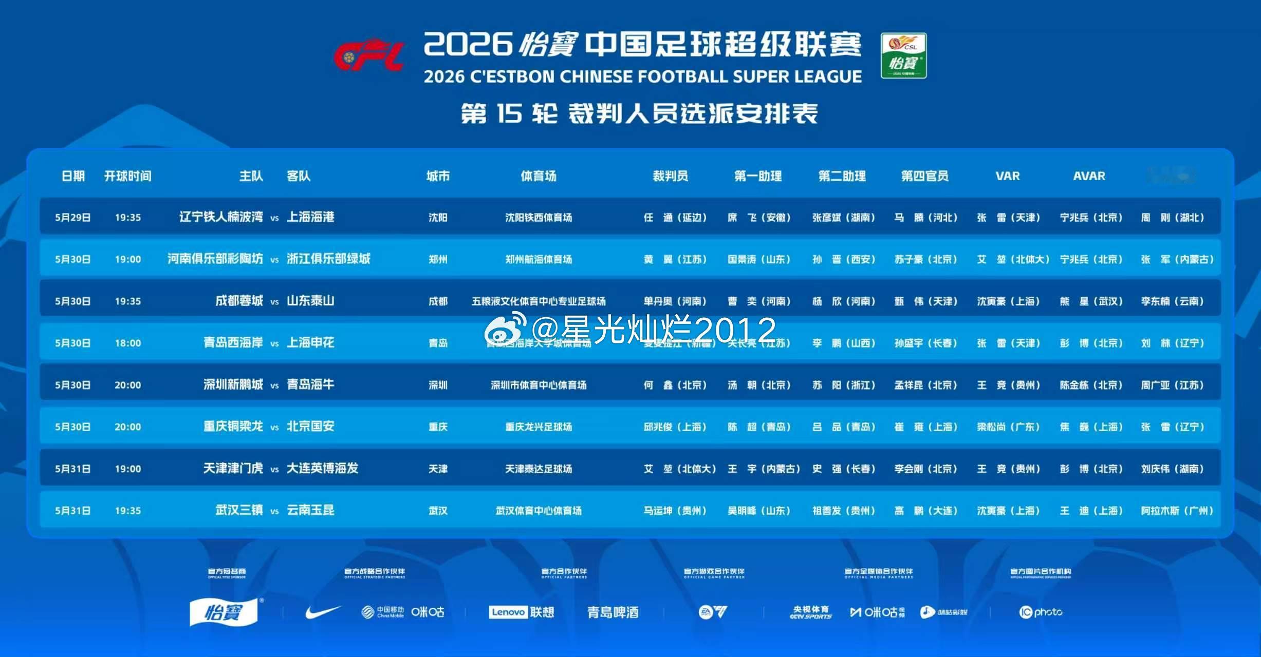 中超联赛第15轮裁判员选派表。中超中超联赛河南队河南队vs浙江队雷霆vs马刺