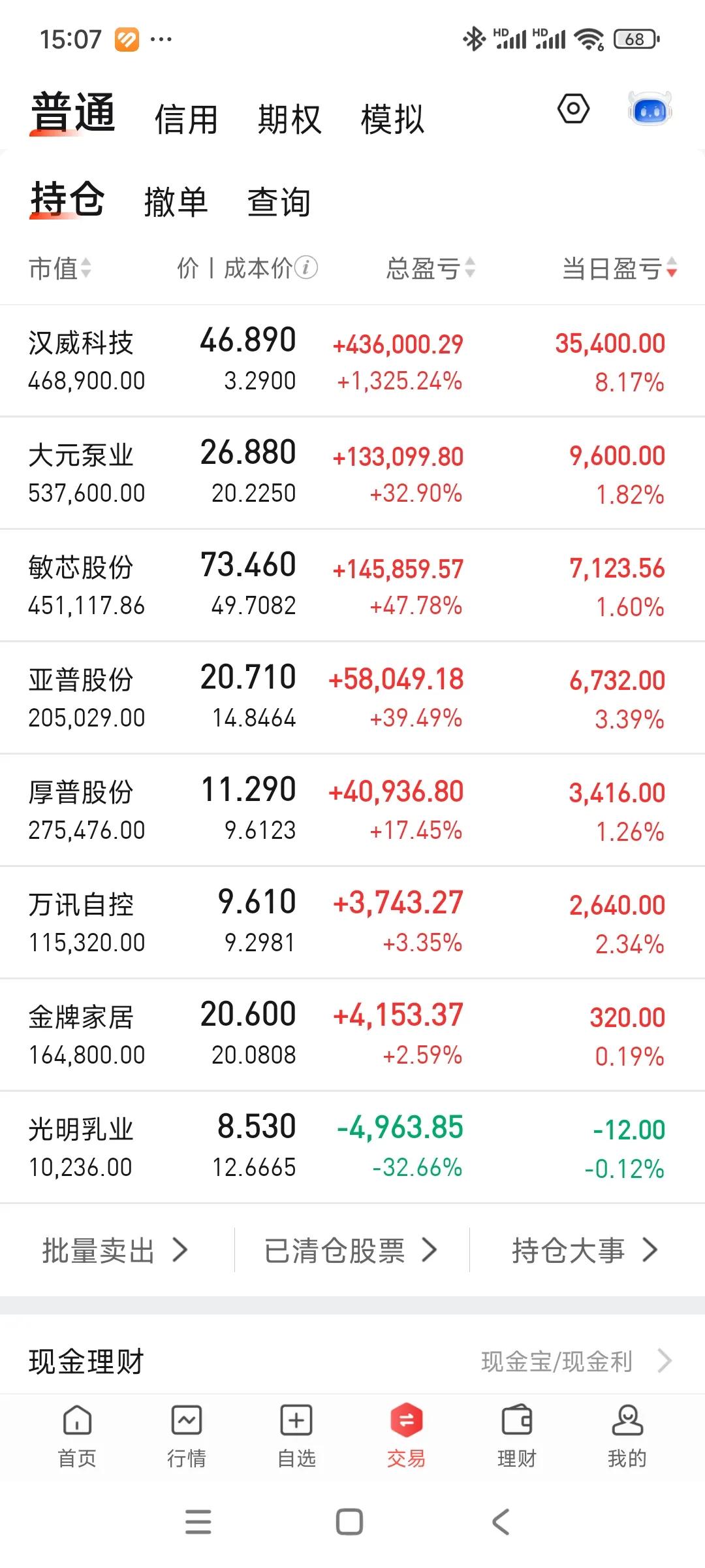 终于吃上肉了，账户晃晃悠悠历史新高了，第一次站上220高地。