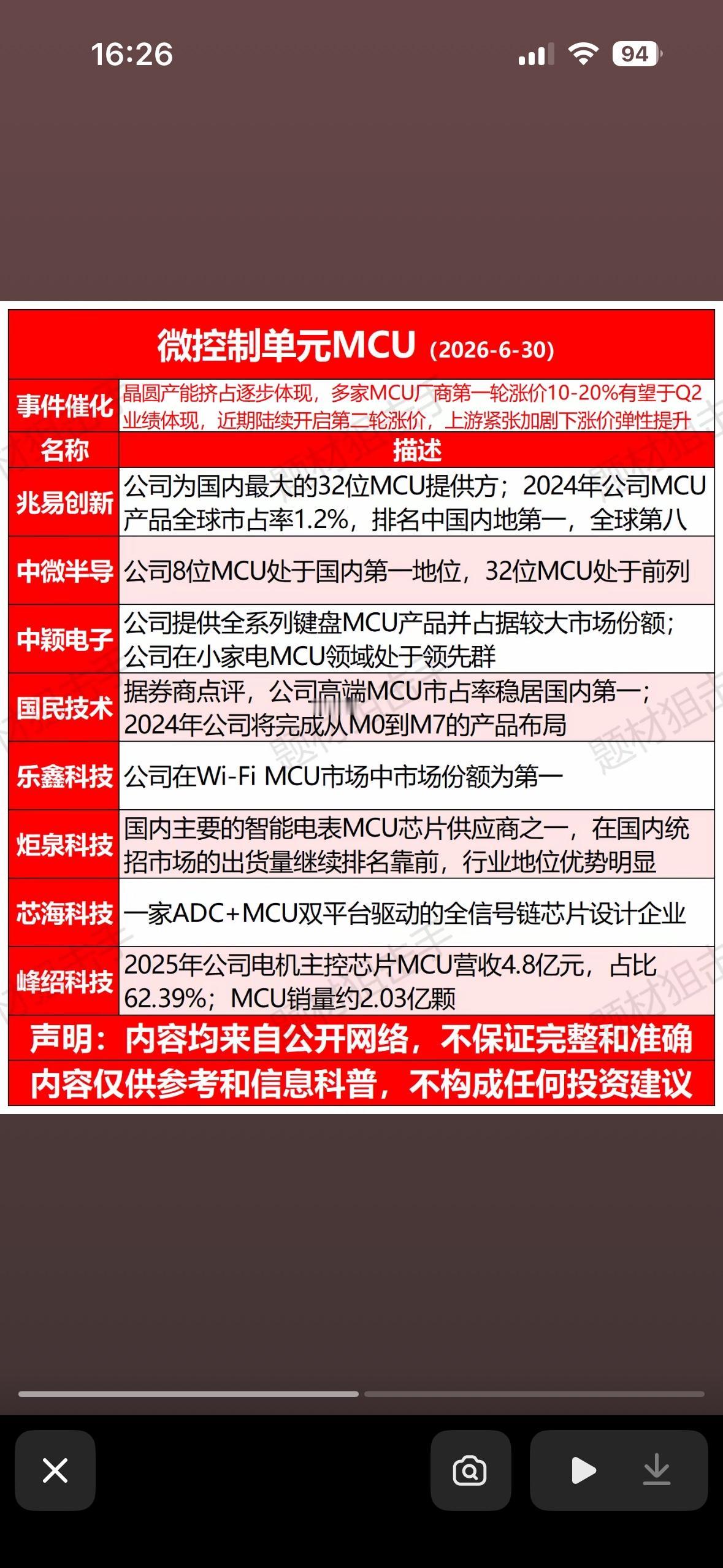 微控制单元MCU市场分析（2026-6-30）2026年6月30日的微控制单