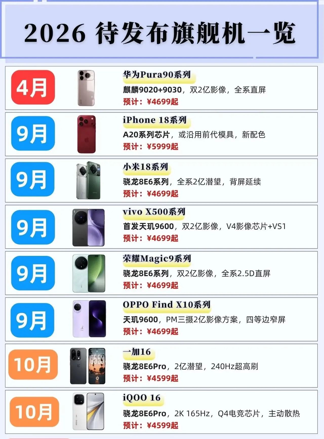 网友神通啊这么早就把2026年即将发布的旗舰手机给列出来了，下面有你们期待的手机