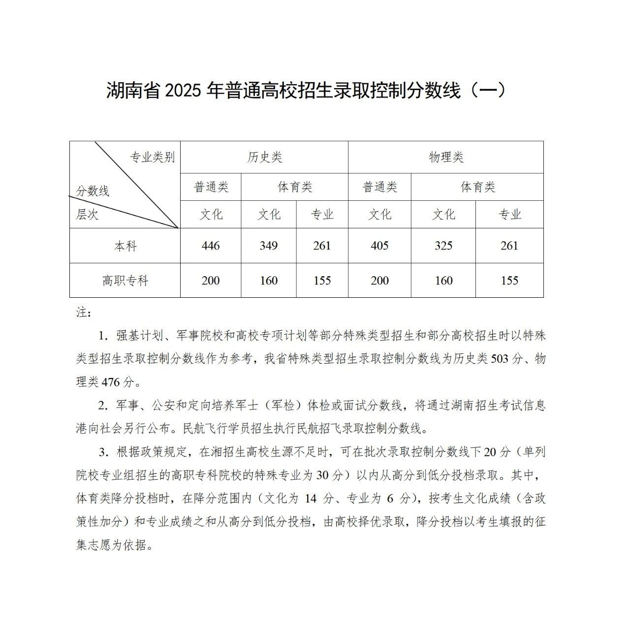 还不知道录取分数线的家长看这里啦！欢迎进来了解高考志愿填报方案