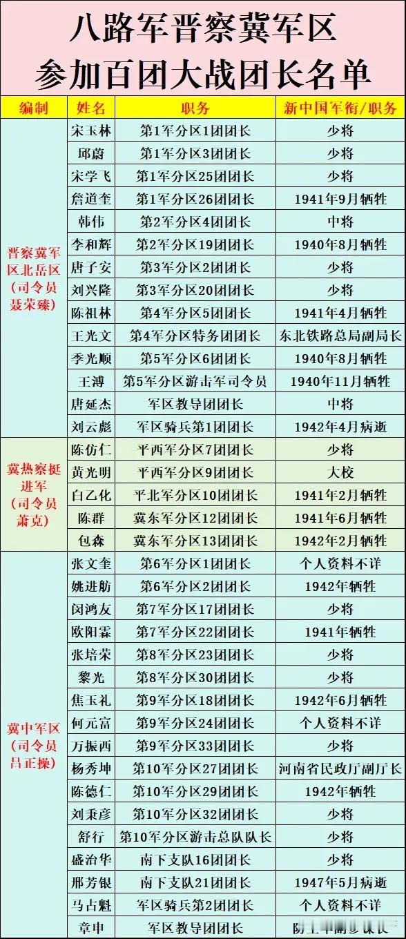 八路军晋察冀军区历史知识​​​