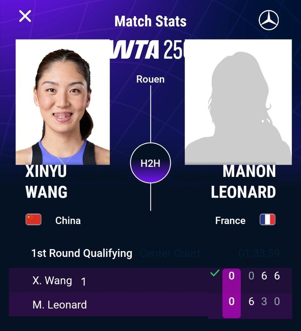 WTA250鲁昂站资格赛，头号种子王欣瑜以0-66-36-0逆转本土选手莱昂