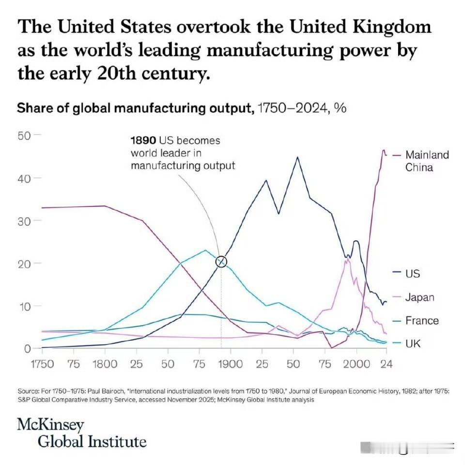 老登阵营：贵州茅台、招商银行-它们是上一轮经济周期的赢家，业绩稳健、分红稳定