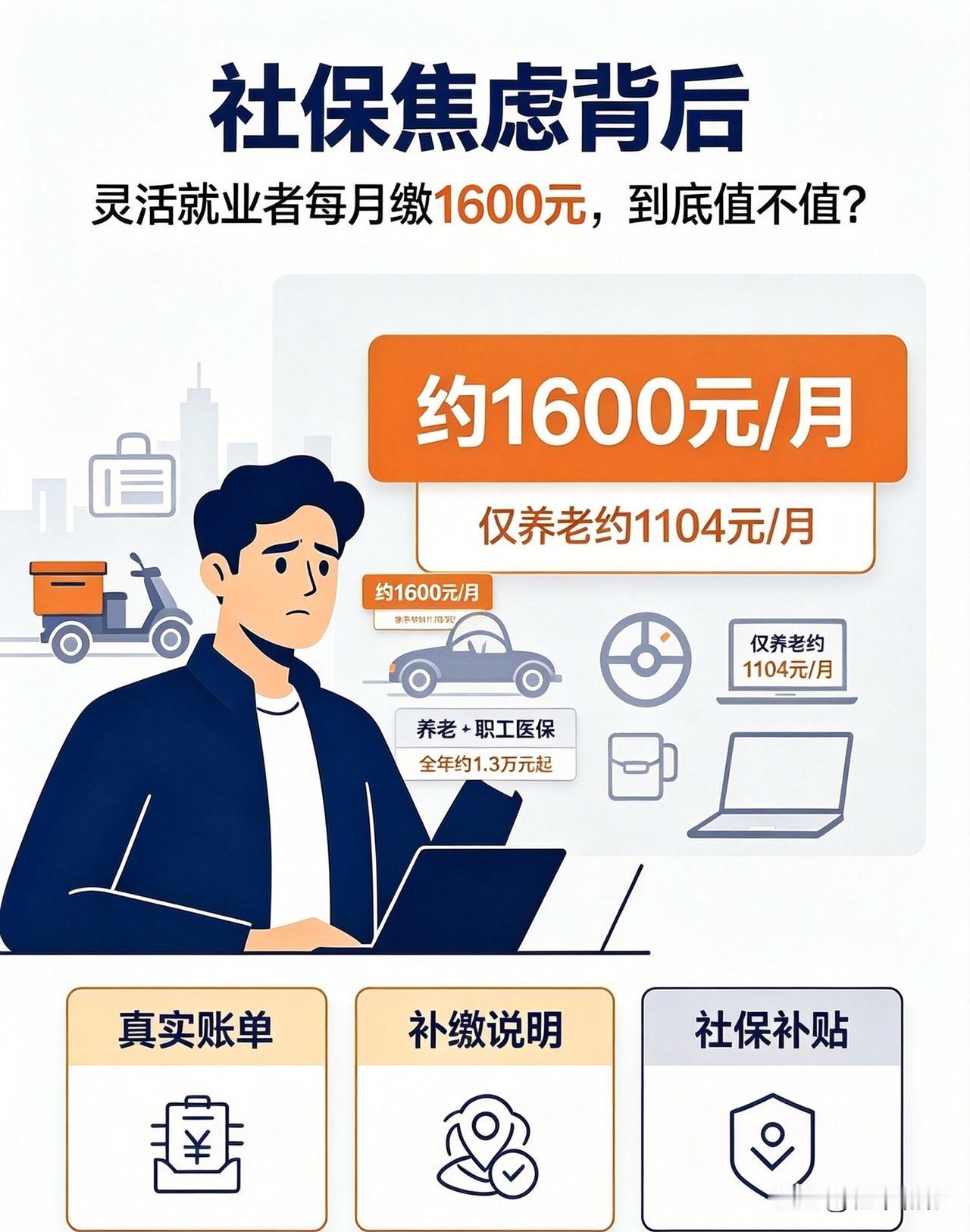 社保焦虑背后：灵活就业者每月缴1500元，到底值不值？最近，关于社保的讨
