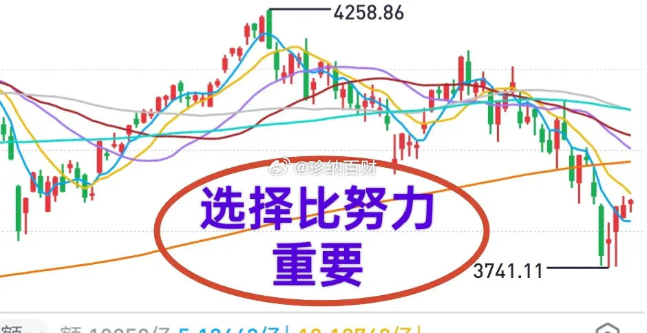 各位家人，熬了一晚上把盘面复盘全部捋顺了，盯着一堆数据一点点核对到现在。虽然熬得