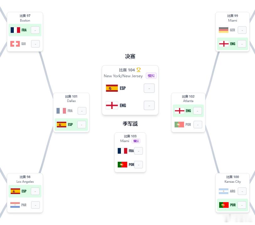 2026世界杯世界各地都很多世界杯晋级之路模拟器，我随便挑了一个，瞎玩了一会儿