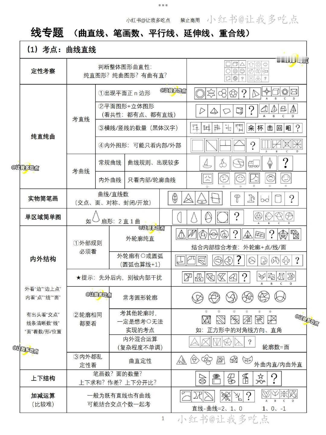 一些很变态但能让图推全对的龙飞百大图形野路子