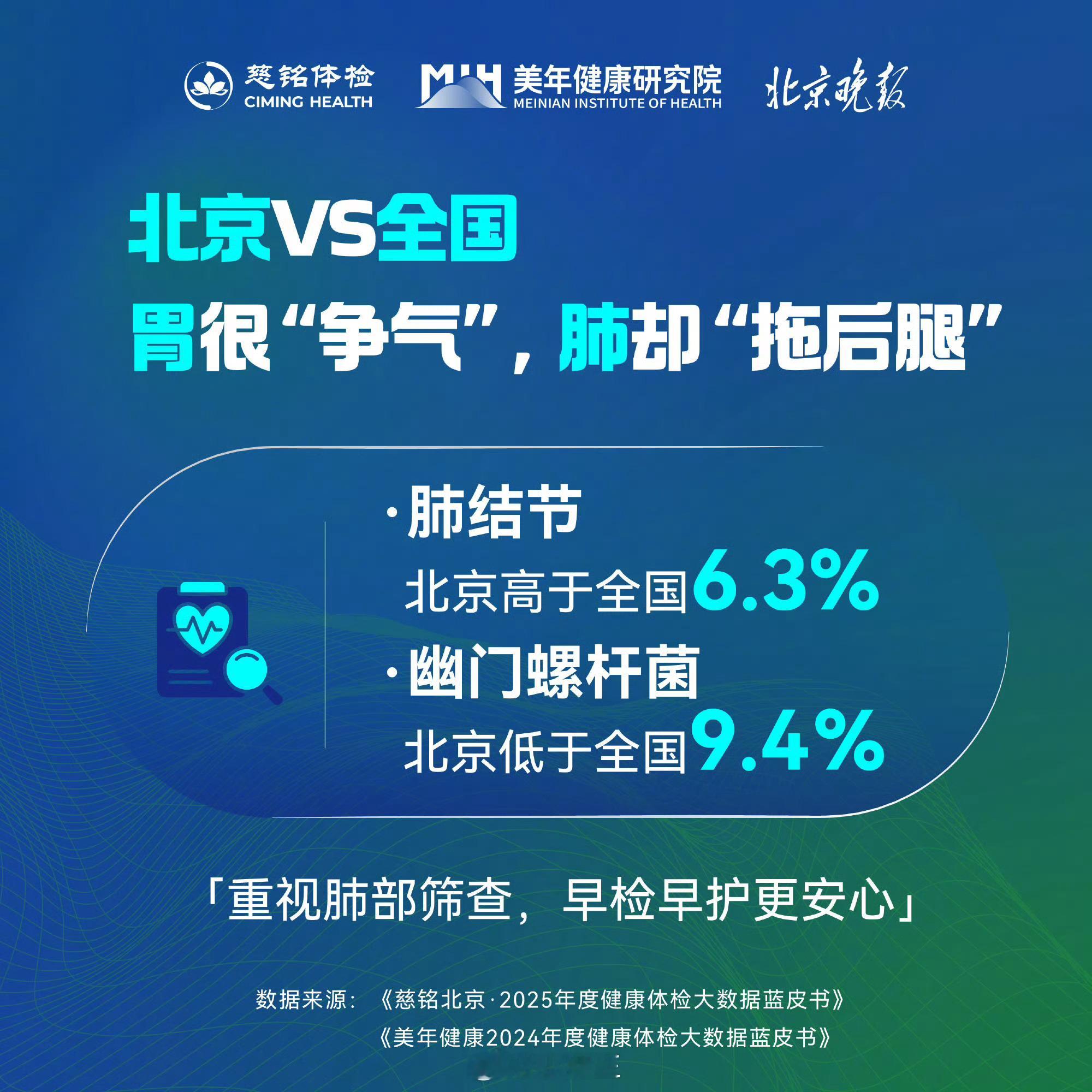 北京成年人脂肪肝检出率超43%首都百万人群体检数据显示，北京成年人脂肪肝检出率超
