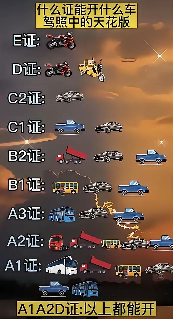 加油真的快加不起了！3月9号刚上调的油价，平常骑行和开车，我都是加92号汽油，