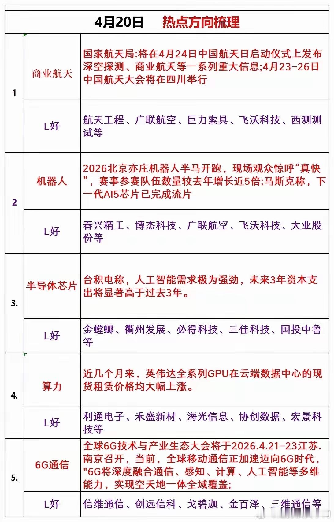 4月20日，热点梳理