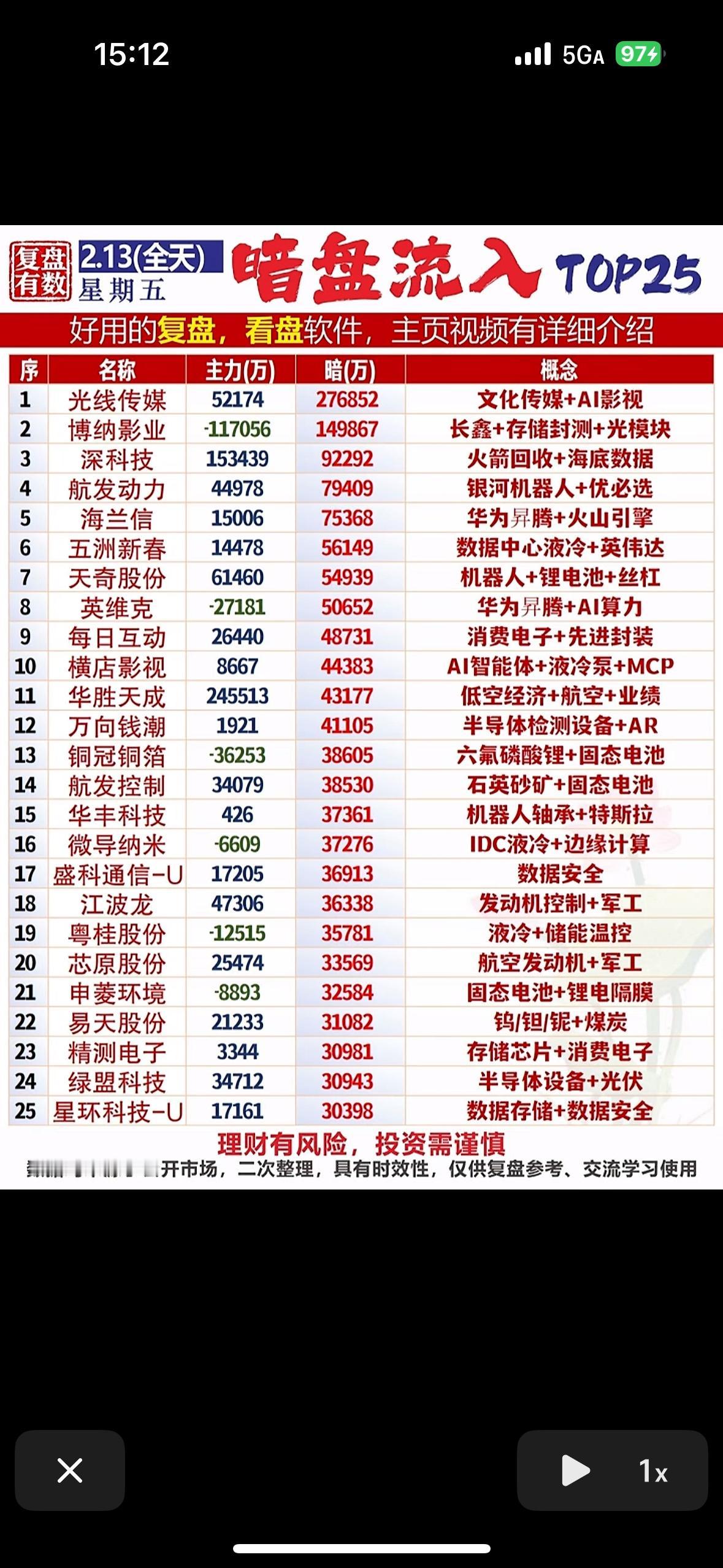 2月13日暗盘流入TOP25📈揭秘热门股票，带你财富增值！💰科技股暗