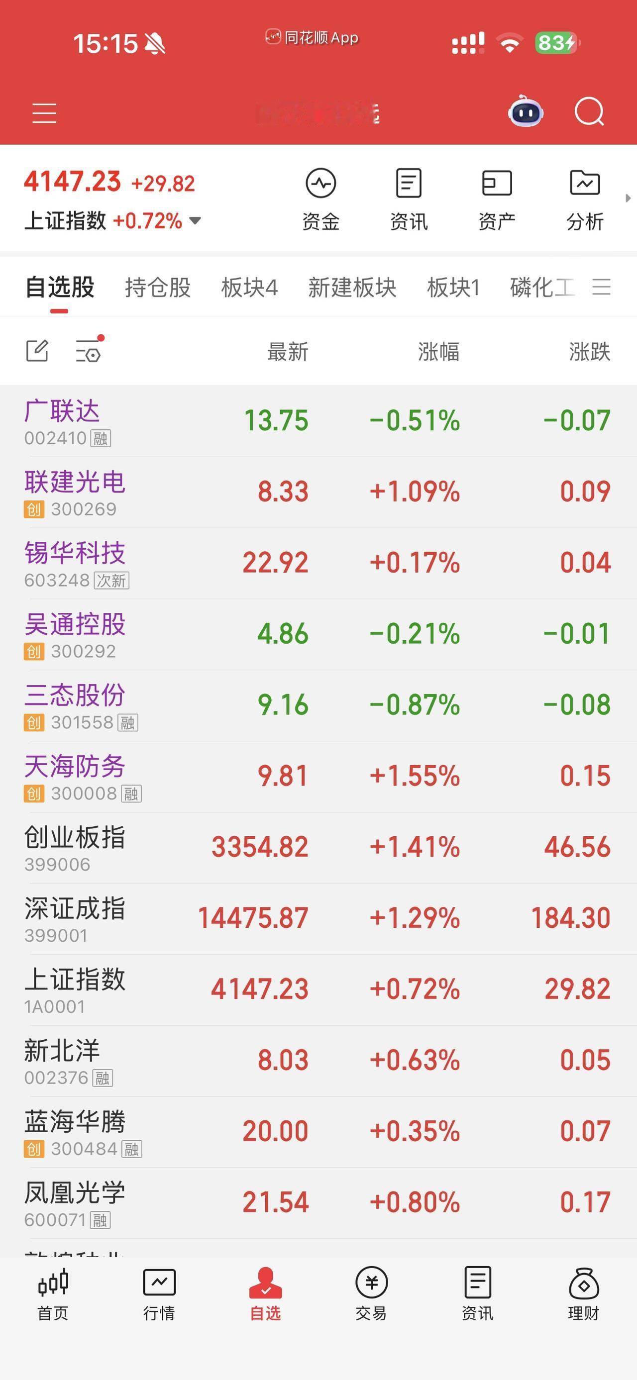 📊今日（2月25日）股市点评大盘概览•沪指收4147.23，+0
