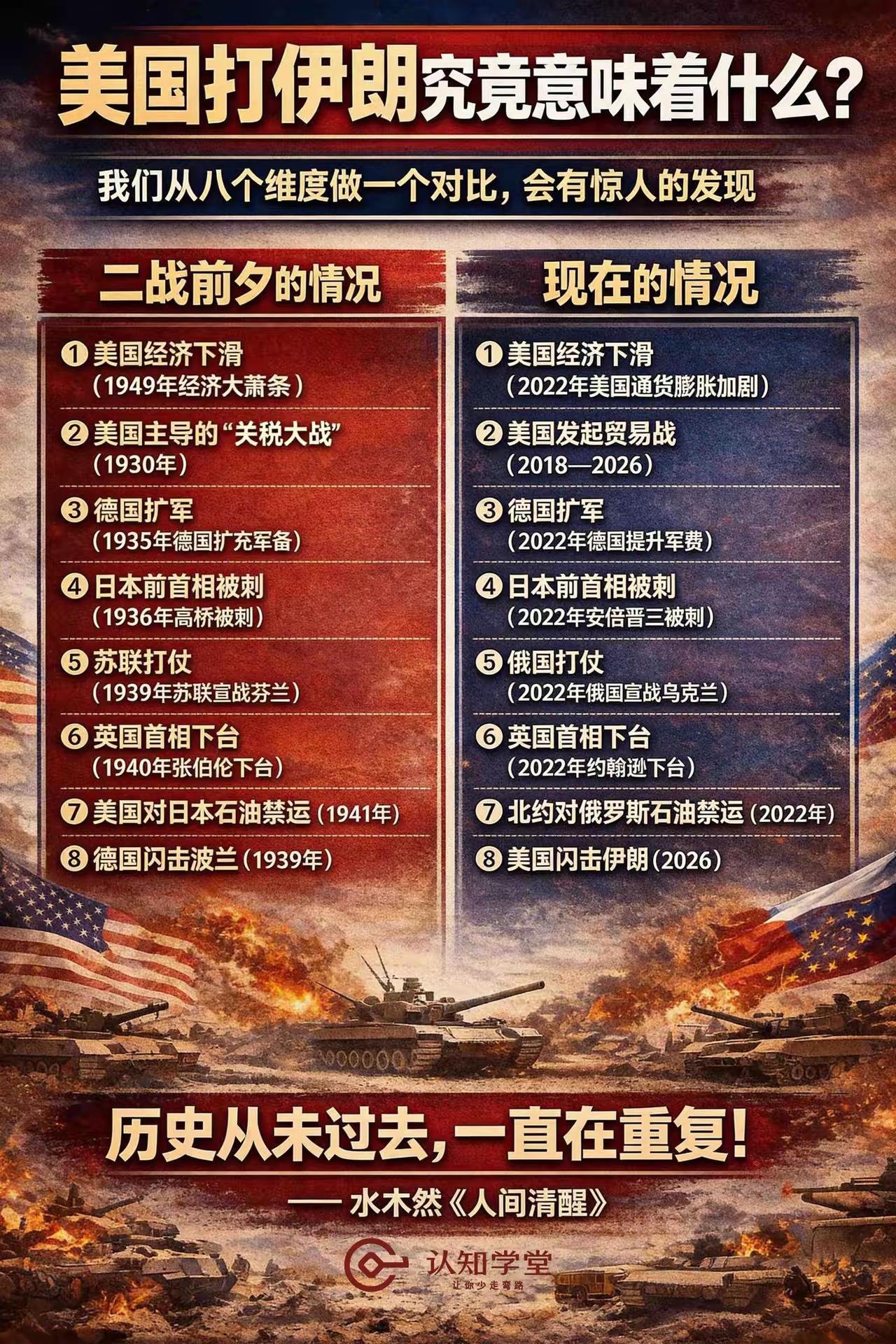 美国的处境根本不是二战前的状态！美国是二战中，最后一个出手的制造业大国，也是收割