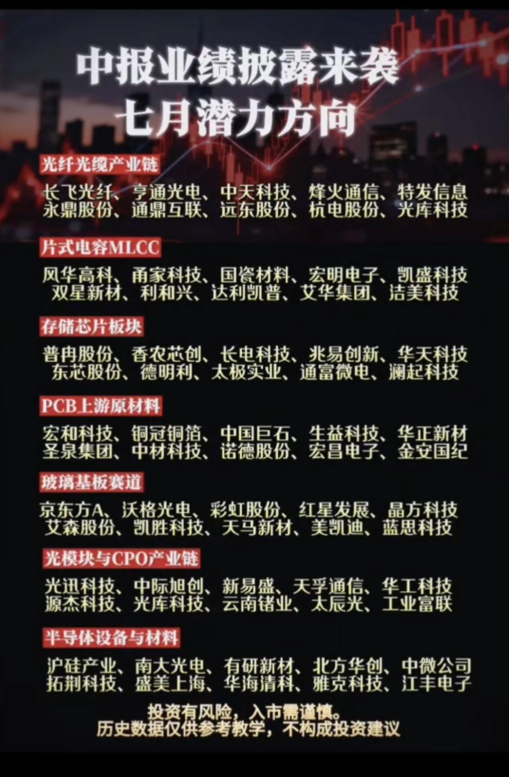 中报业绩披露来袭：七月潜力方向！1.光纤光缆产业链2.片式电容MLCC3