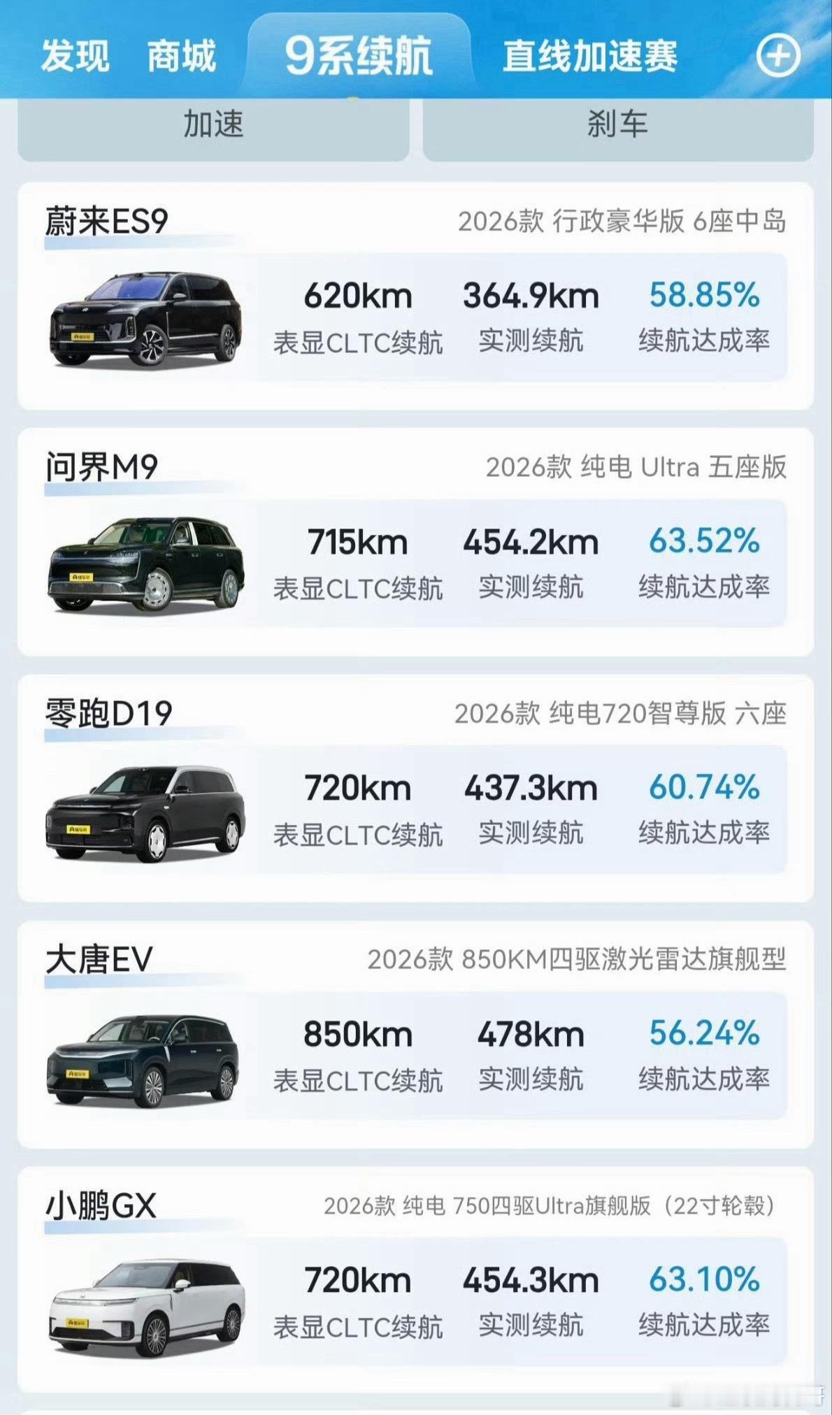 问界M9又把黑子们的脸打肿了！