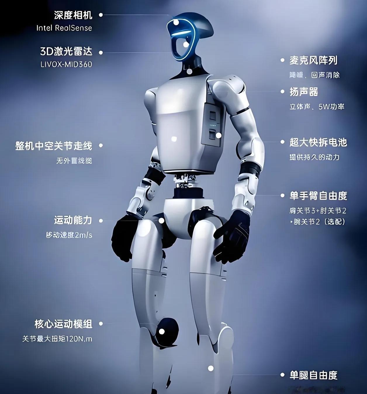 看了宇树机器人的表演！我立即做出了三个重要的决定！第一个决定，是把家里那台只