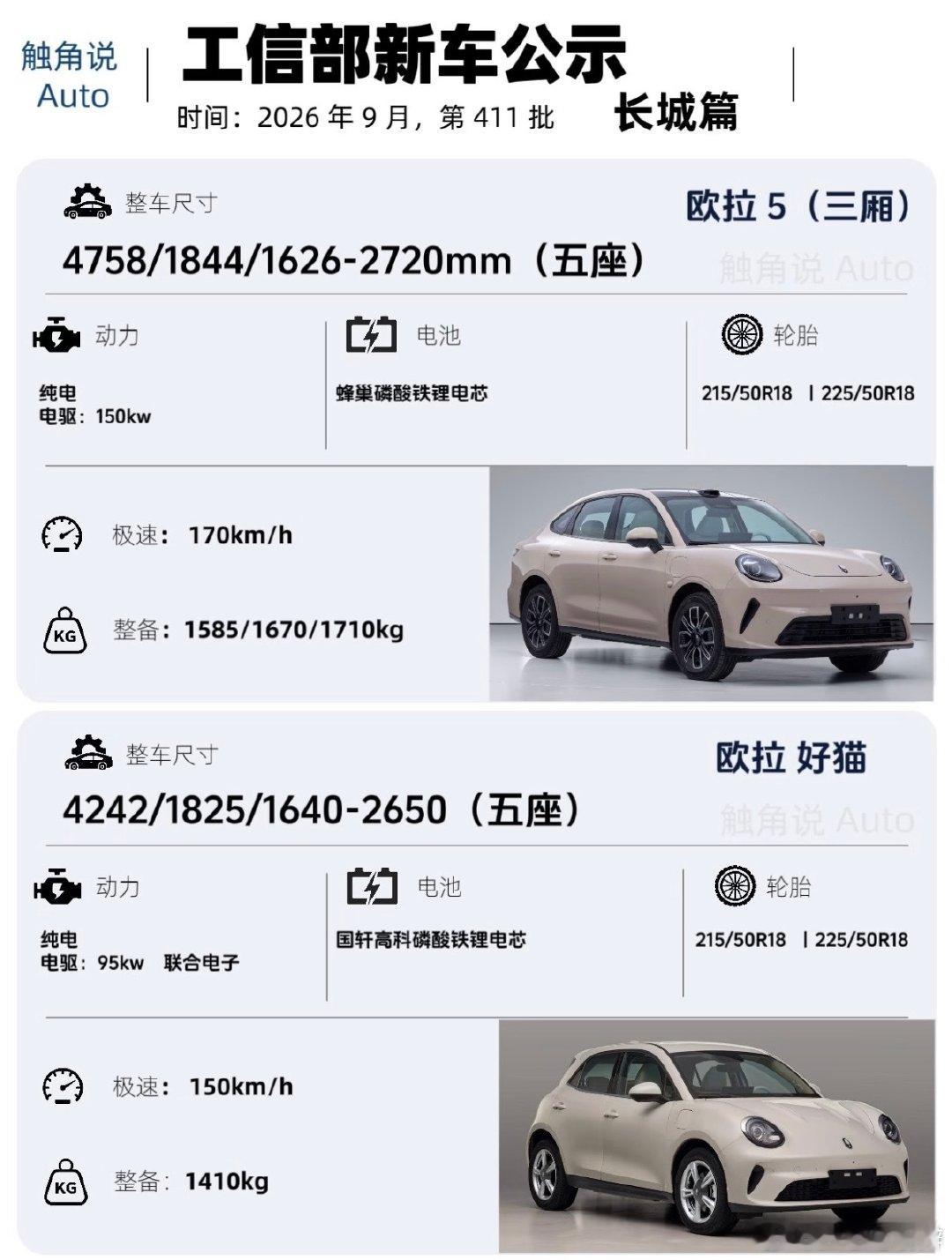 二代蓝山、V8X、欧拉5，坦克700相关长城新车工信部信息。注意看车重​