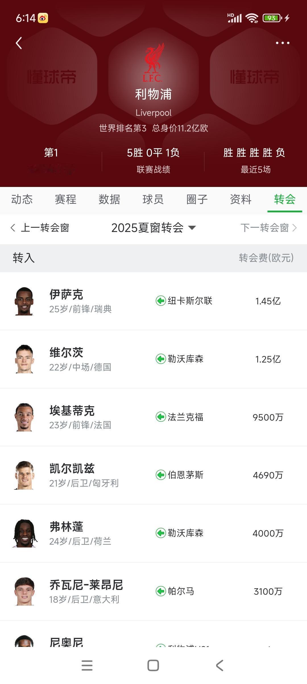 利物浦的今夏引援出大问题了。伊萨克表现暂时一般，我记得当年苏亚雷斯第一场替补