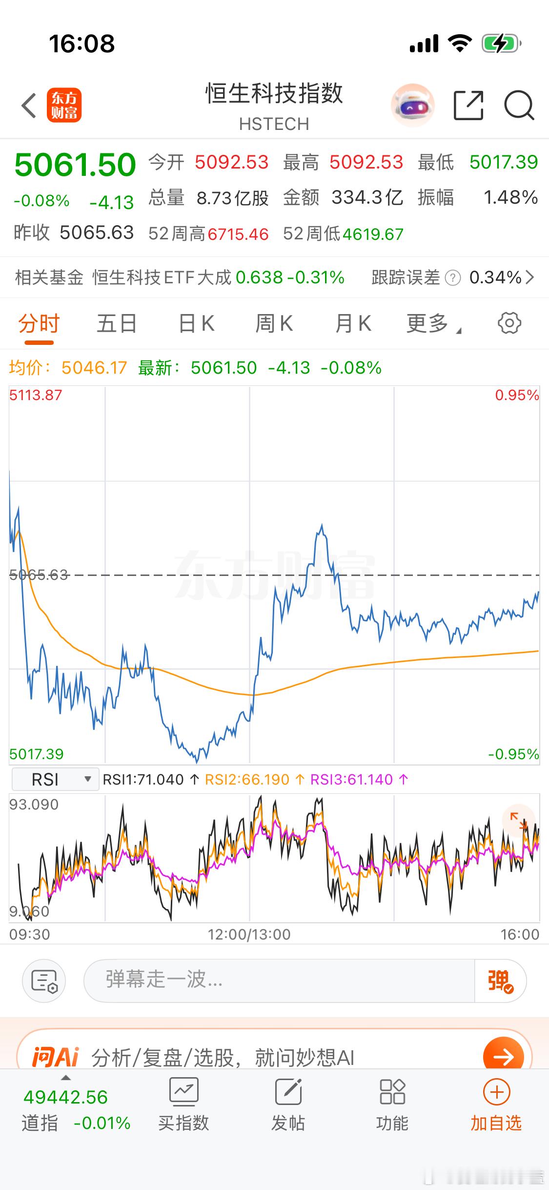 创新药涨了一波又打回原形了。