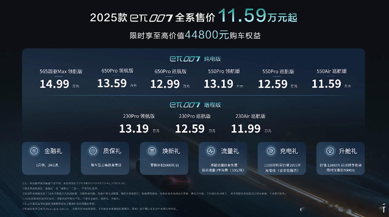 11.59万元起，2025款东风eπ007正式上市纯电版6个版本售价