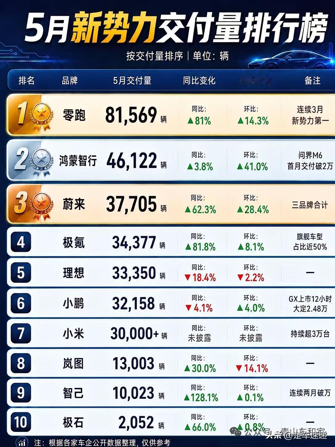吉利「一个吉利」完整整合梳理（2024–2026最新）一、高端板块：领克
