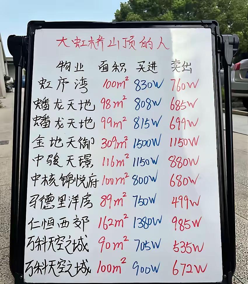 上海这房价还很坚挺，看看中介报价，一般房子买进卖出也就差一百多万，个别房子跌价二