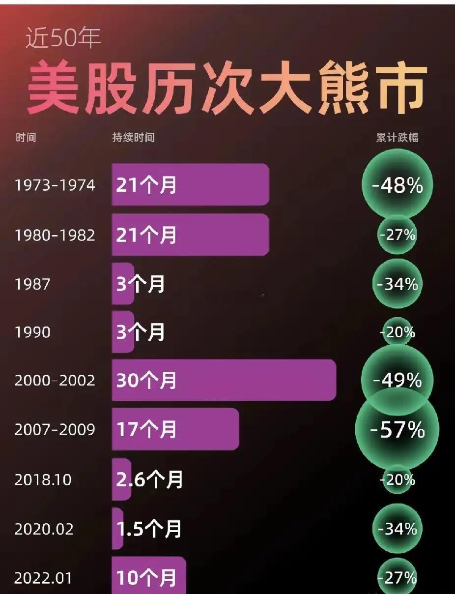 2026年东升西落的结局注定，最担心的就是环球股灾下，A股能否独善其身！1.目前