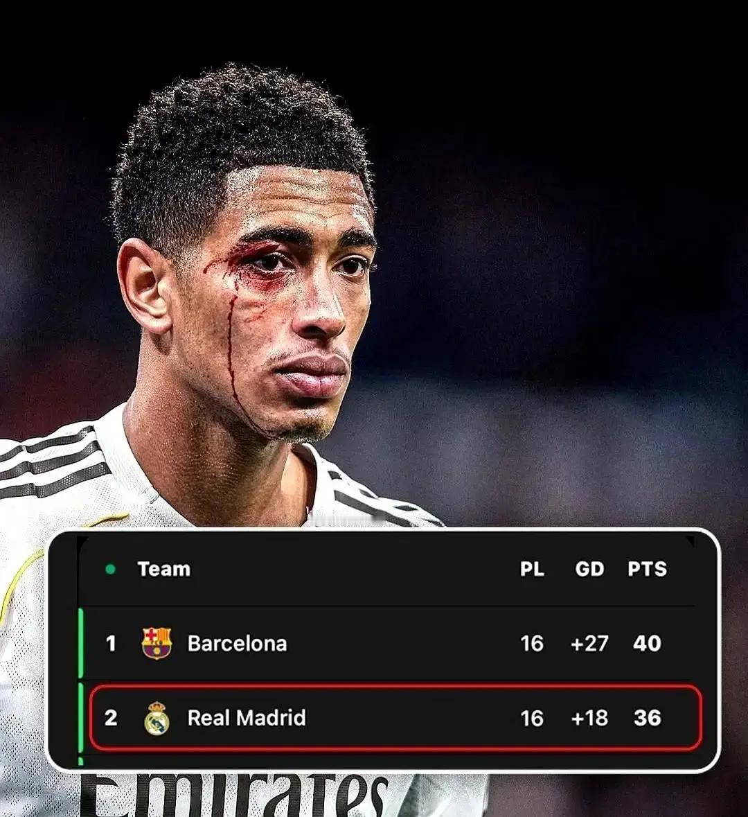 领先5分直接变落后4分，皇马这崩盘速度，比某些泡沫资产破裂还快。深夜紧急开