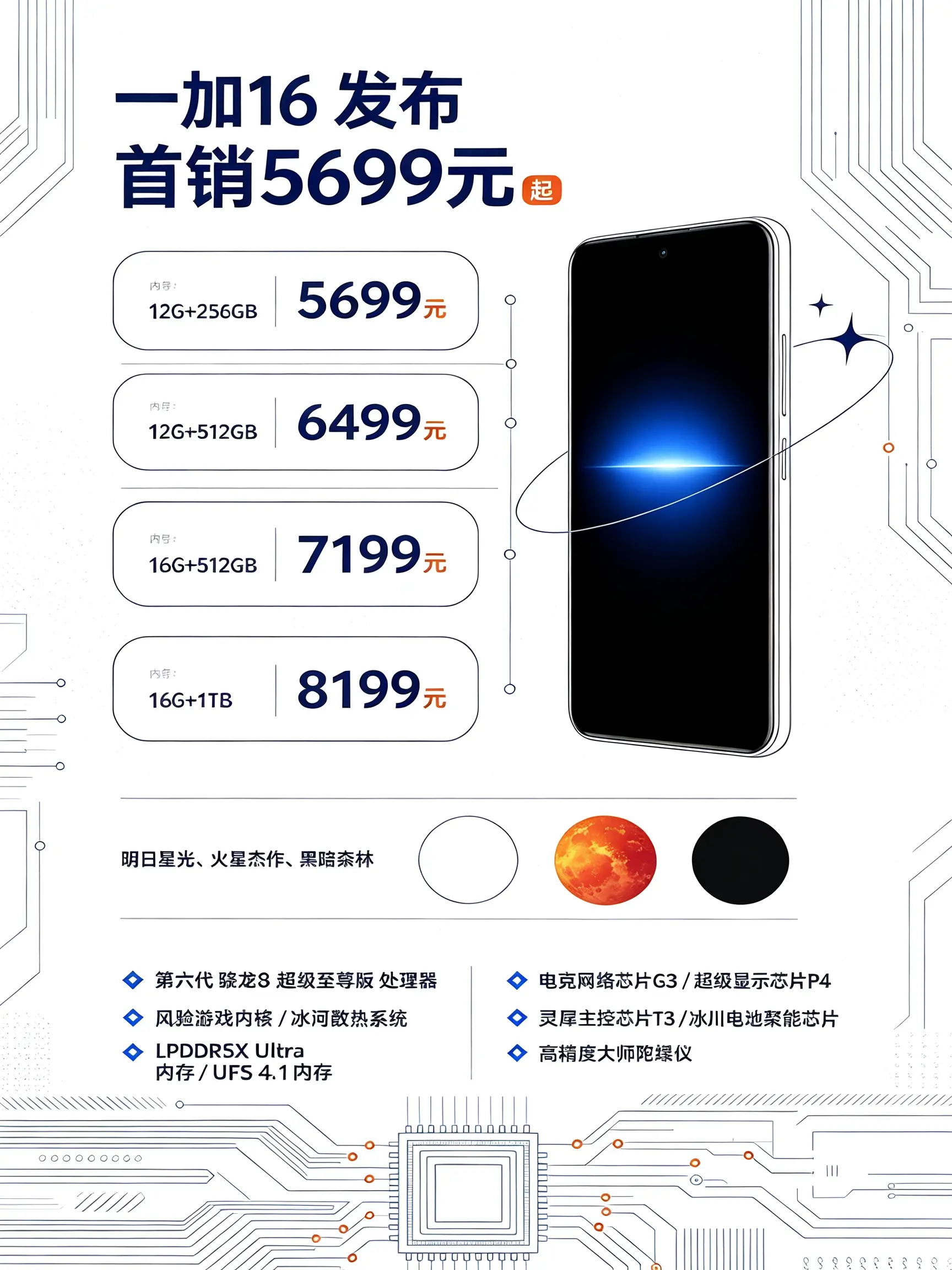 5699起步的一加16，大家看完烧心吗？一加16这一次在性能 拍照  ...