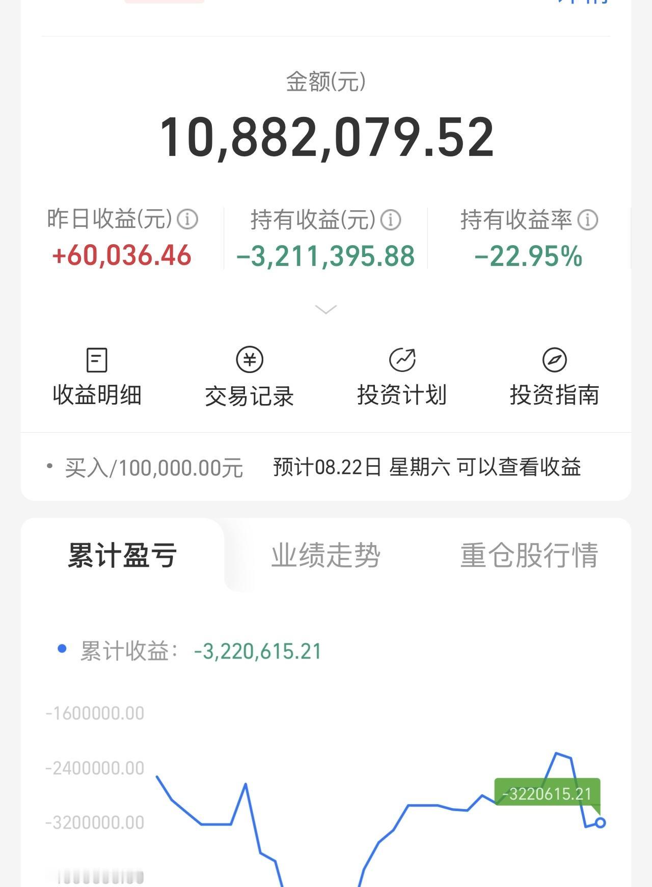 没希望了，已经累计亏了328万，我是彻底的反面教材，大家不要学我！
