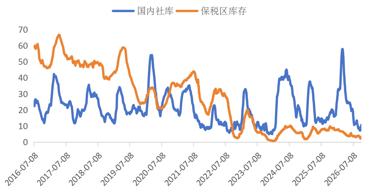 基本面支撑增强 沪铜价格易涨难跌